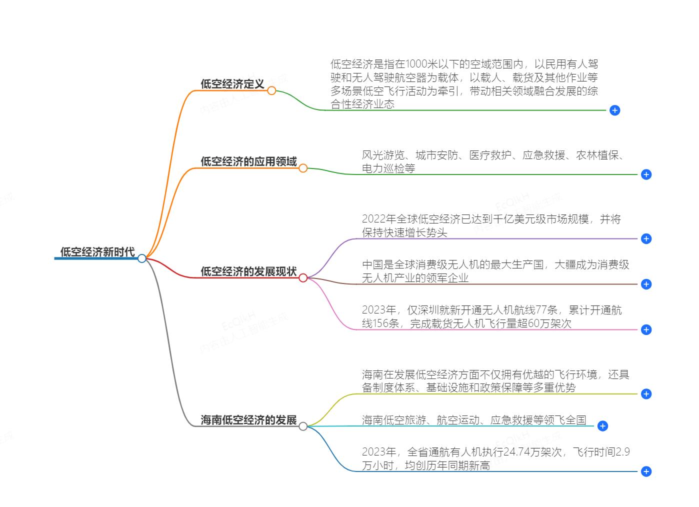 飞跃彩云之南，畅享低空经济新时代