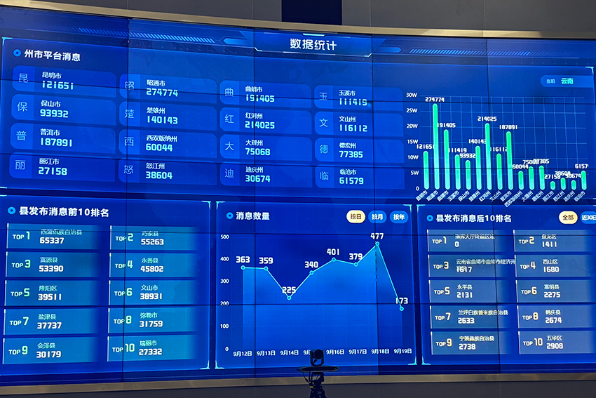 探访云南应急广播省级平台：为应急传播筑牢安全屏障